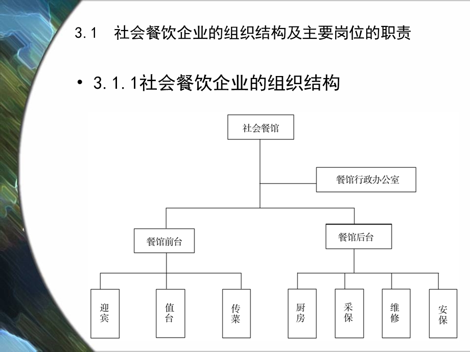 餐饮企业的组织结构及主要岗位的职责.ppt_第3页