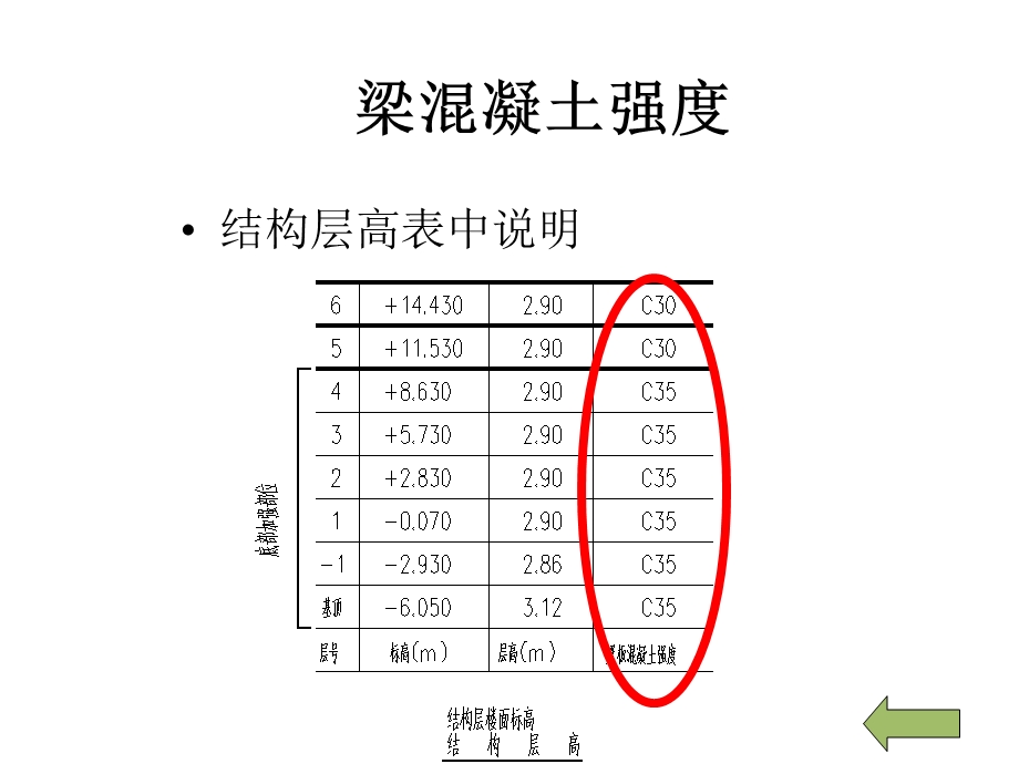 梁、钢筋平法结构识图.ppt_第3页