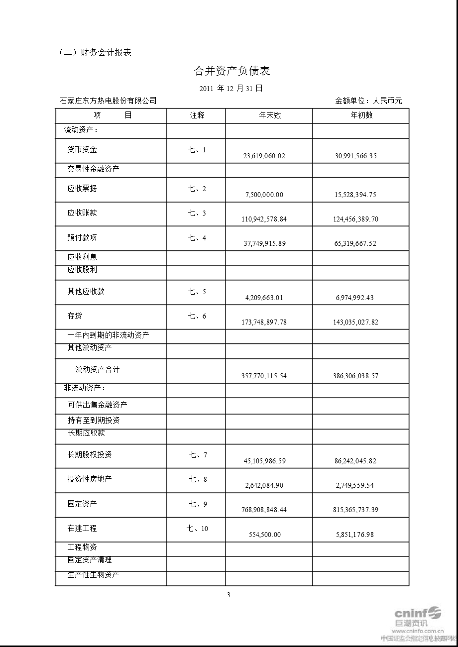 ST东热：审计报告.ppt_第3页