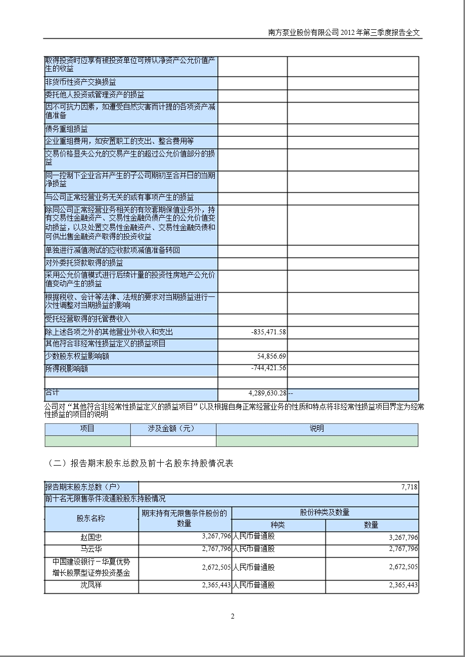 南方泵业：第三季度报告全文.ppt_第2页