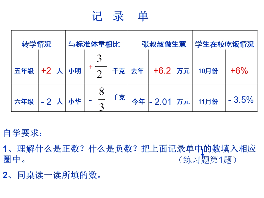 人教版小学数学课件《认识负数》 .ppt_第3页