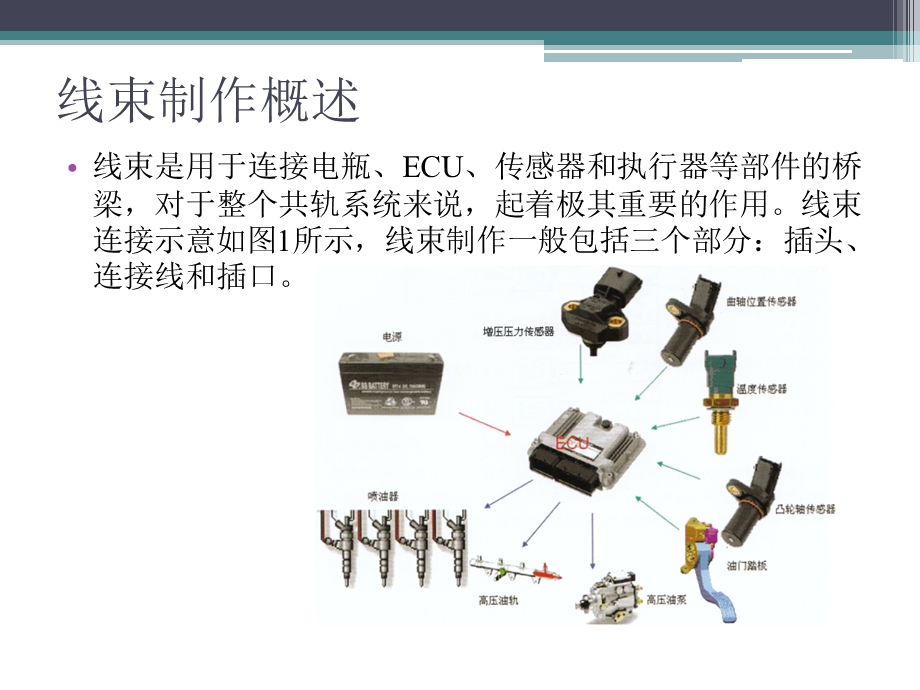 博世高压共轨拆装技术.ppt_第3页