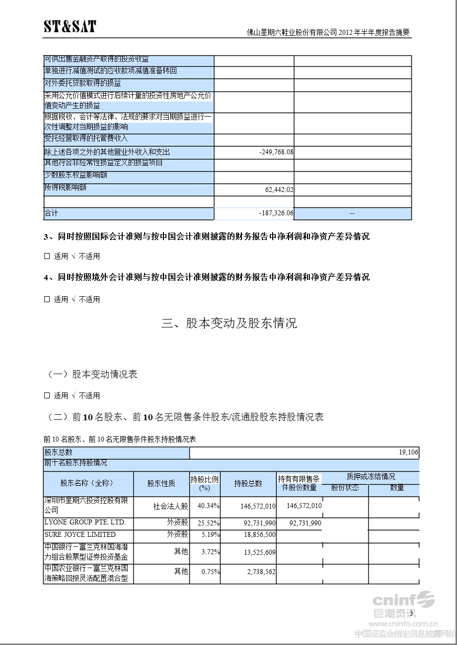 星期六：半报告摘要.ppt_第3页