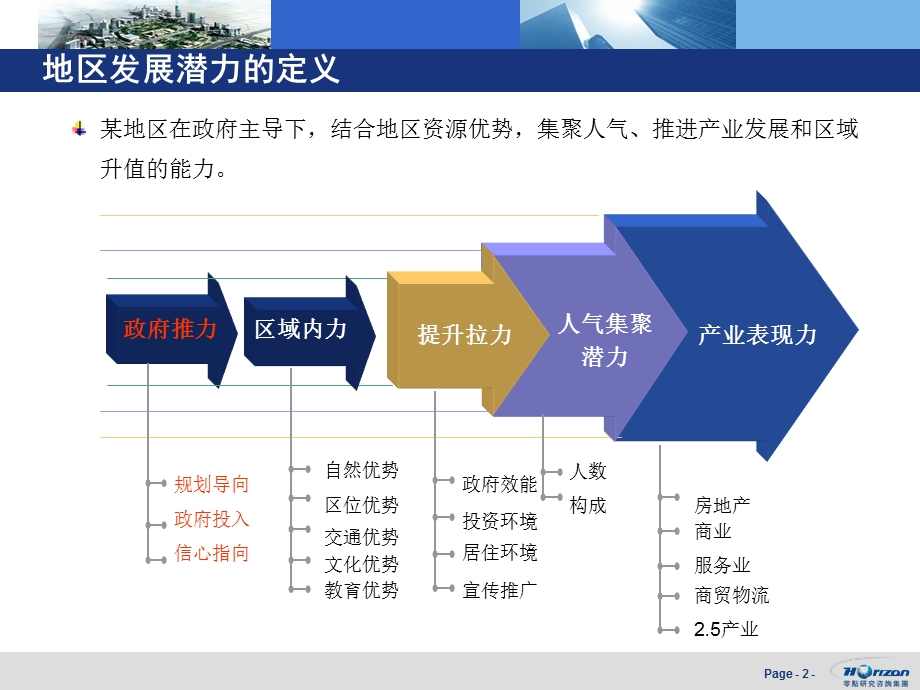 嘉兴南湖新区房地产发展潜力研究报告.ppt_第3页