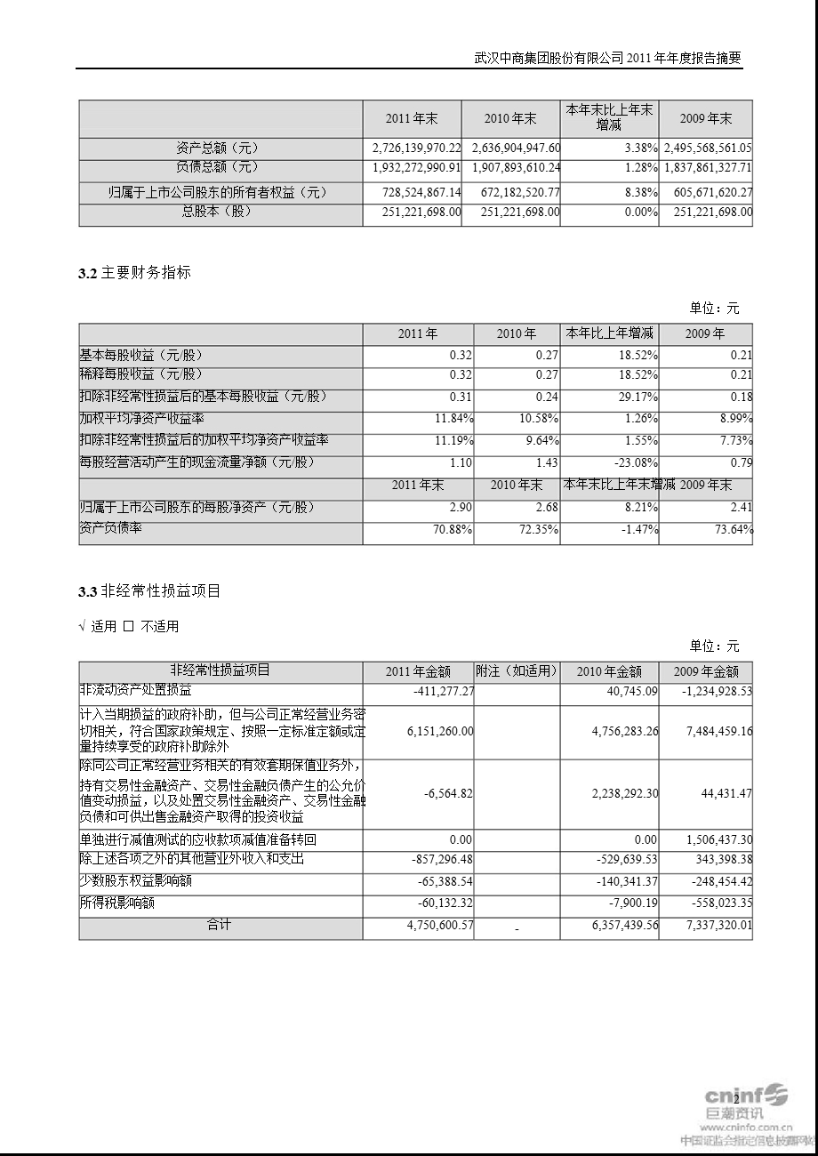 武汉中商：报告摘要.ppt_第2页