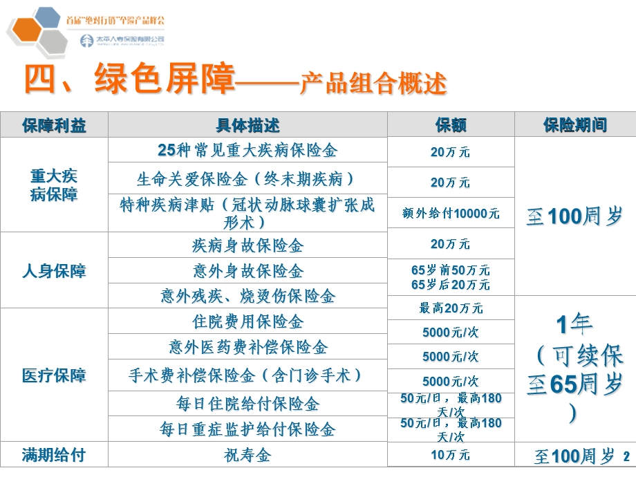 人寿保险公司培训：第二阶段健康集锦.ppt_第2页