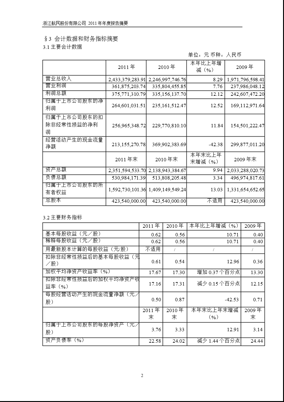 600987 航民股份报摘要.ppt_第2页