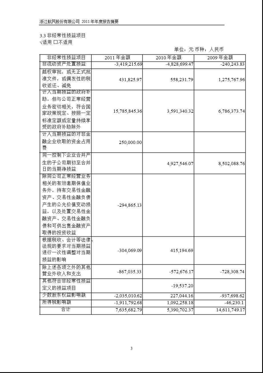 600987 航民股份报摘要.ppt_第3页