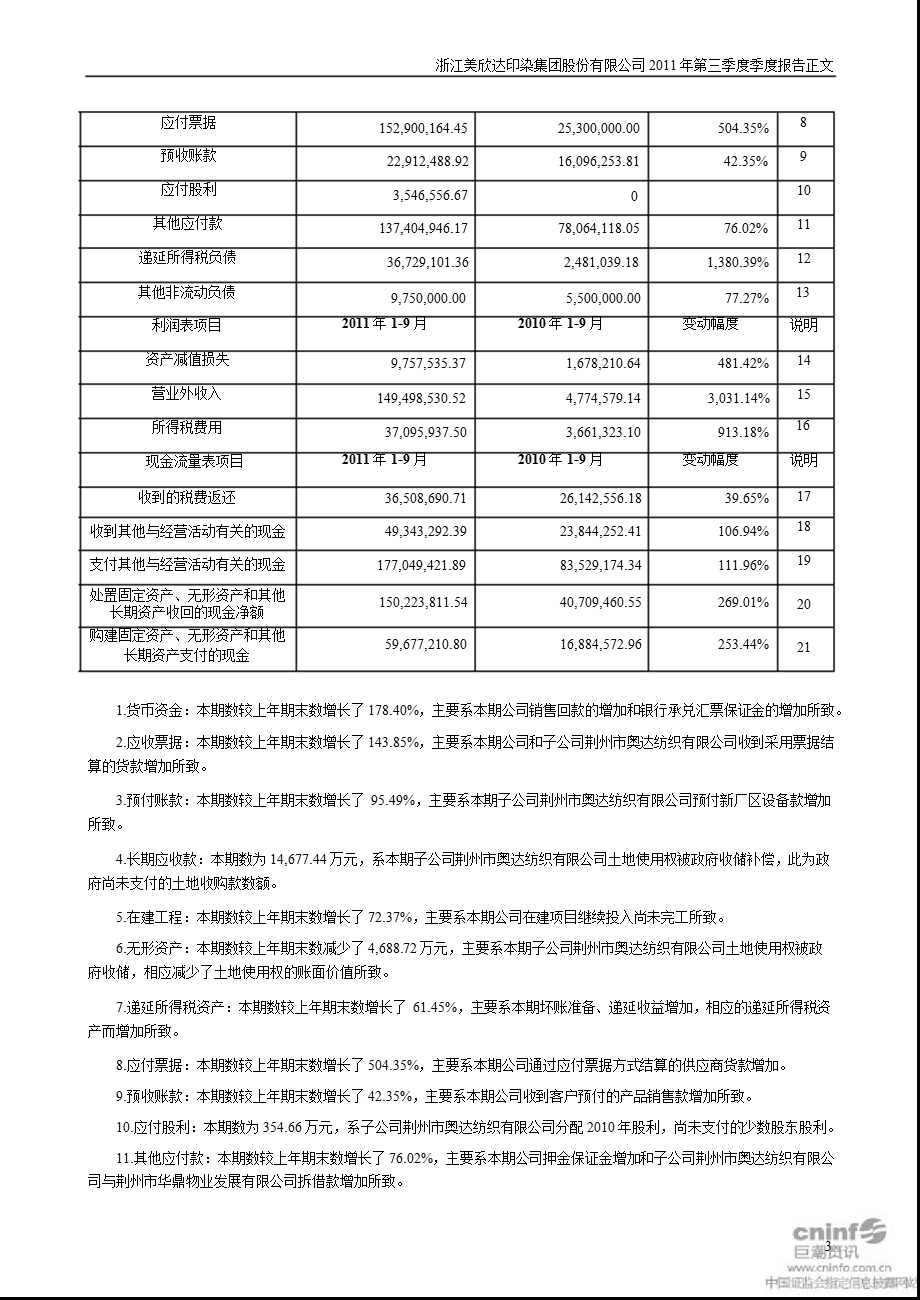 美 欣 达：第三季度报告正文.ppt_第3页