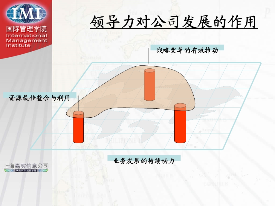 领导力培养与企业发展1.ppt_第3页