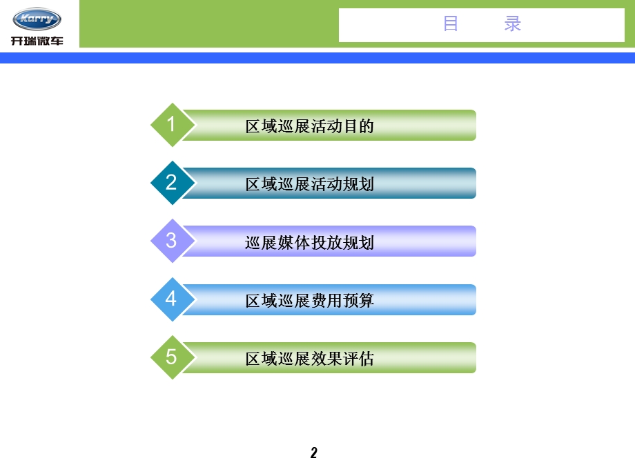 开瑞微车3月区域巡展方案.ppt_第2页