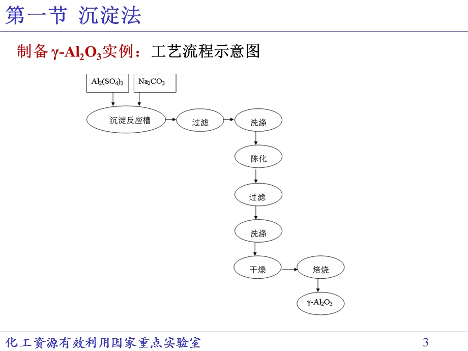 《工业催化原理》第二章 工业催化剂的制备和成型(11)2.ppt_第3页