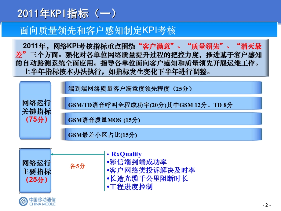 移动KPI考核指标解读与网络综合评价体系.ppt_第2页