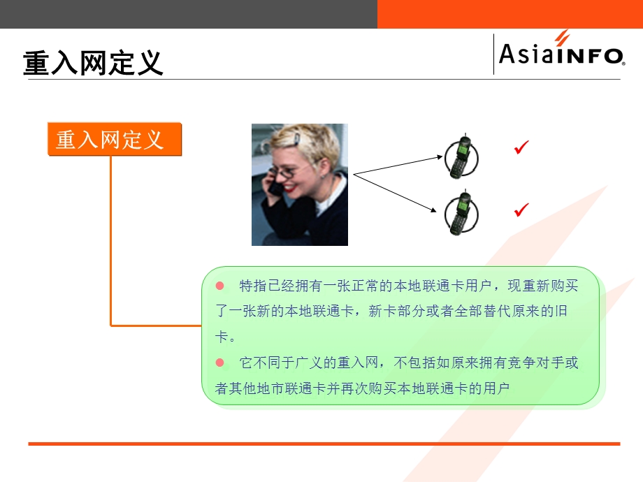 中国联通 浙江联通重入网汇报0617.ppt_第2页