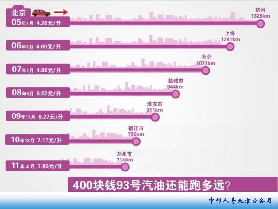 保险答谢会.ppt_第3页