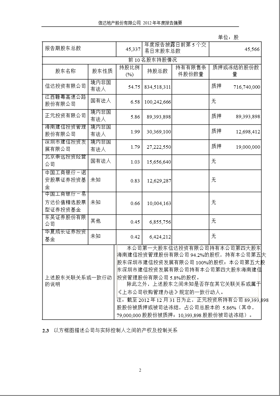 600657信达地产报摘要.ppt_第2页