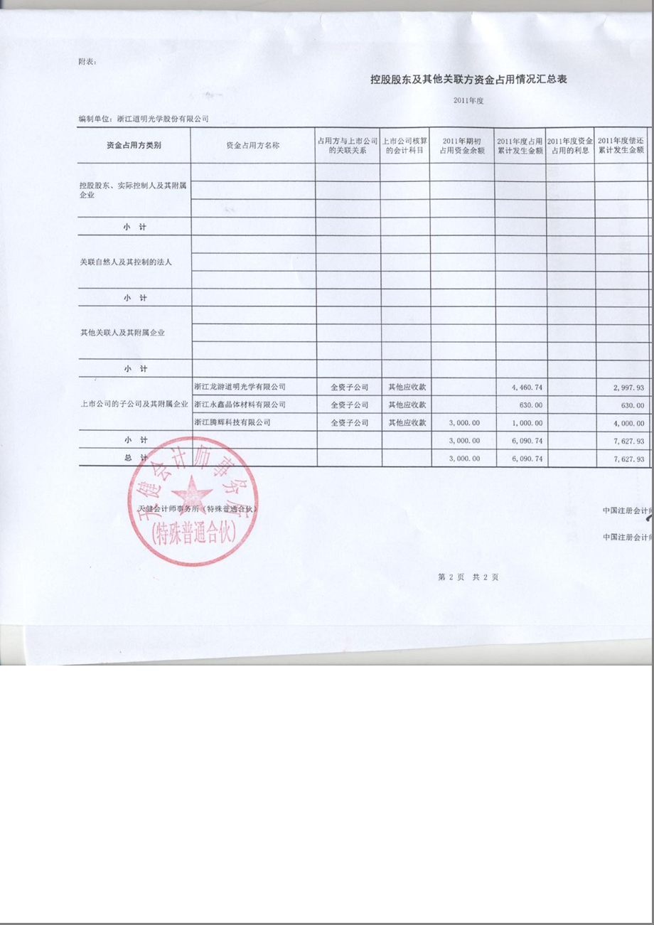 道明光学：控股股东及其他关联方资金占用情况的专项审计说明.ppt_第3页