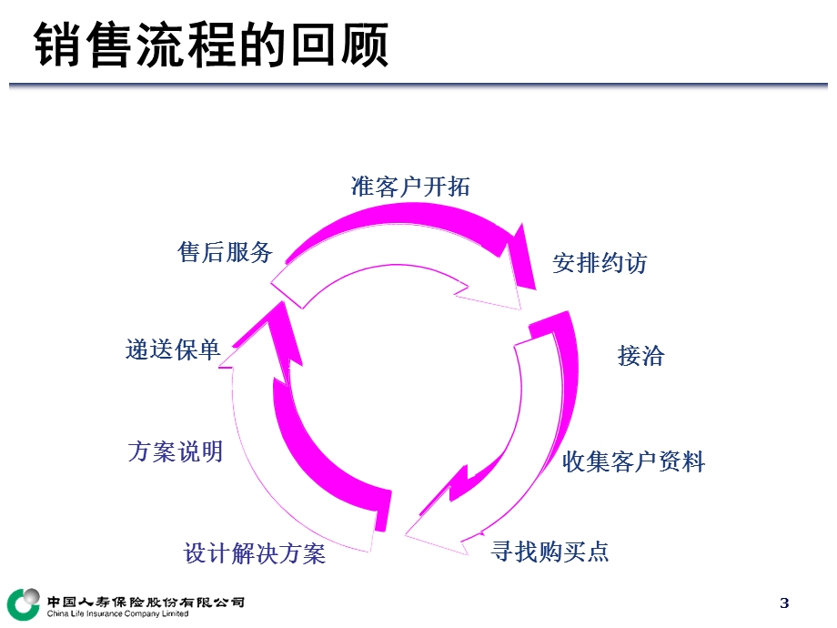 扬帆启航39健康保险组合PPT.ppt_第3页