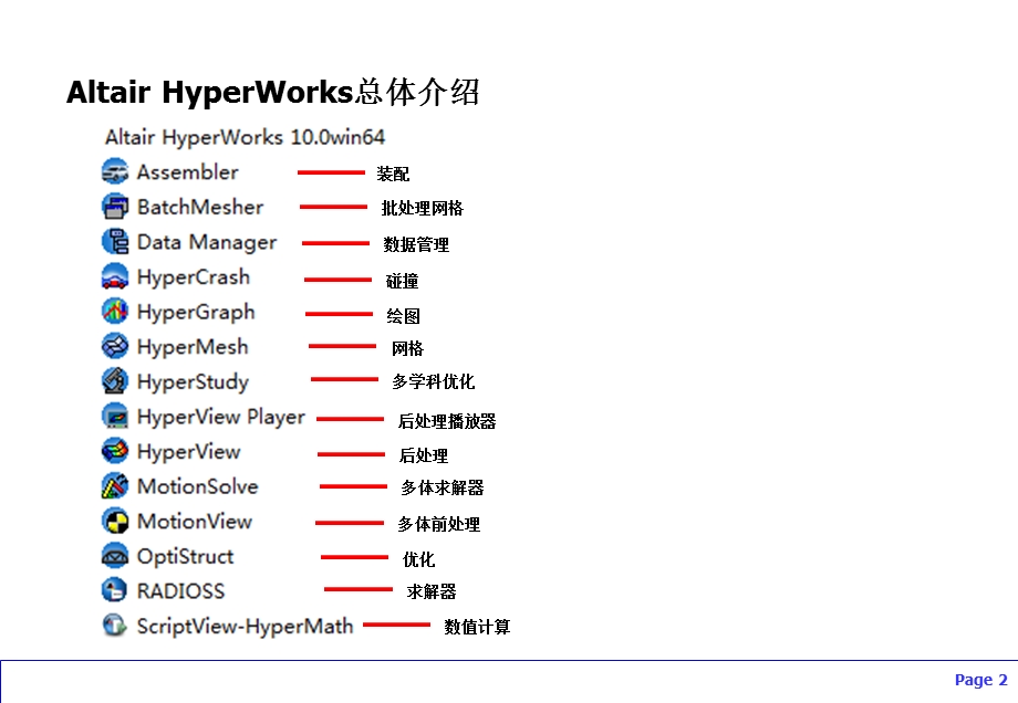 HyperMesh基础培训：总体入门、快捷键、几何清理、拓扑细化、面网格.ppt_第2页