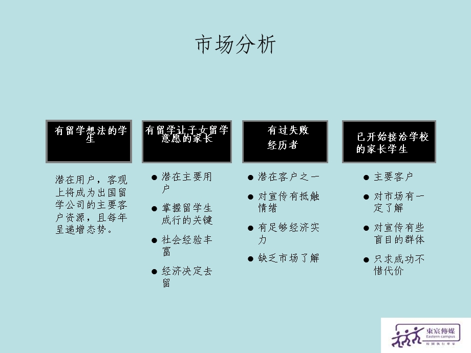 楷博出国留学高校推广方案.ppt_第3页