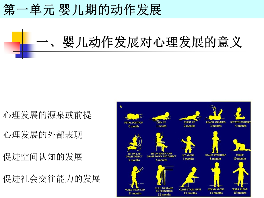 婴儿心理发展PowerPoint Presentation.ppt_第2页