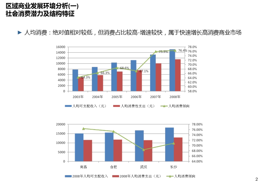 南昌市商业市场发展环境竞争格局分析.ppt_第2页