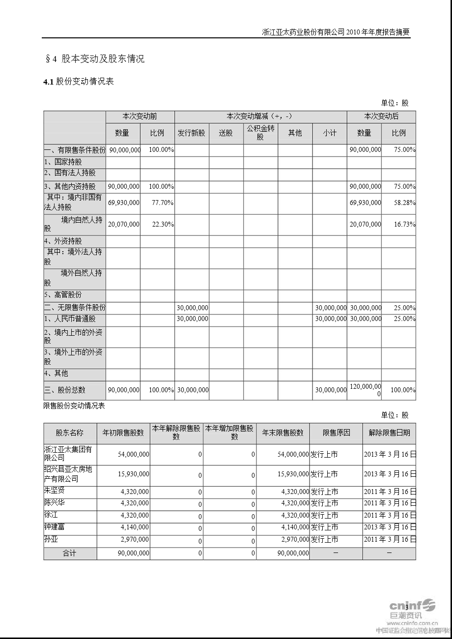 亚太药业：报告摘要.ppt_第3页