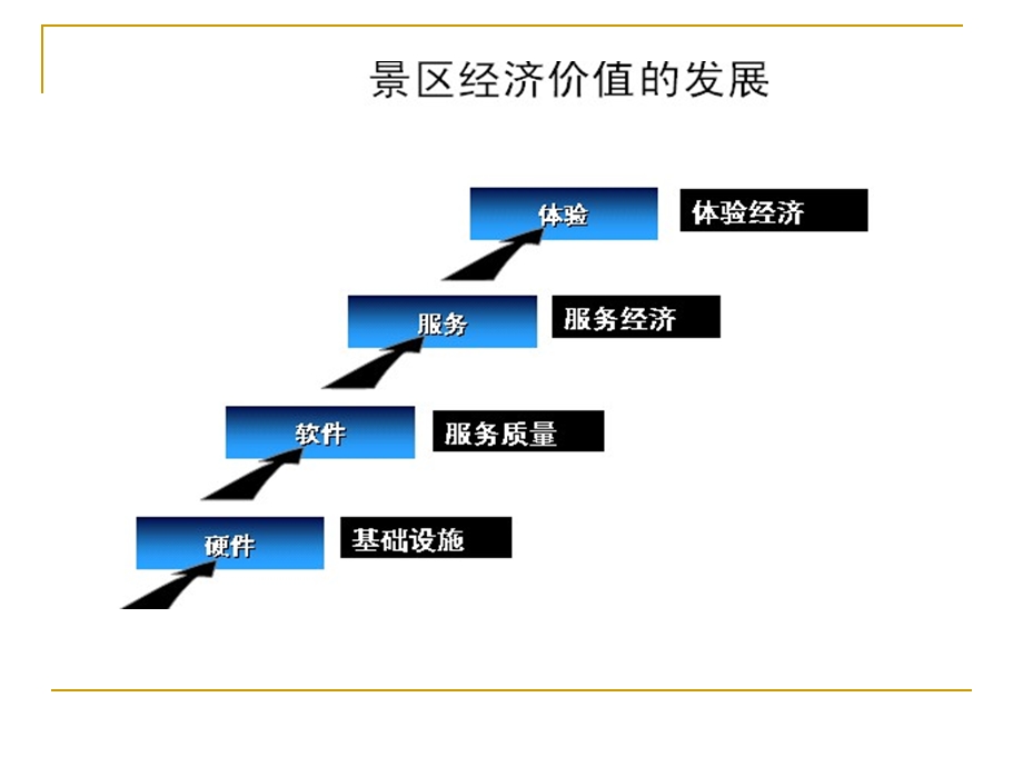 临湘·白云湖旅游·项目概念方案.ppt_第3页