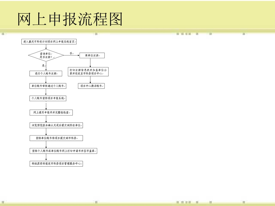 773重庆市科技计划项目申报流程图解.ppt_第2页