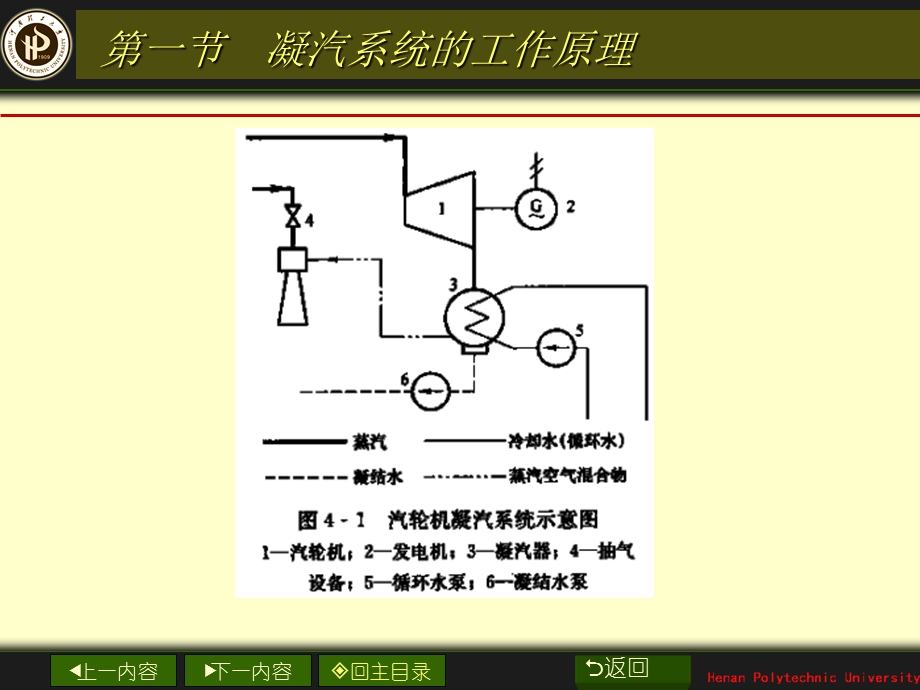 第四章 汽轮机的凝汽系统及设备.ppt_第3页