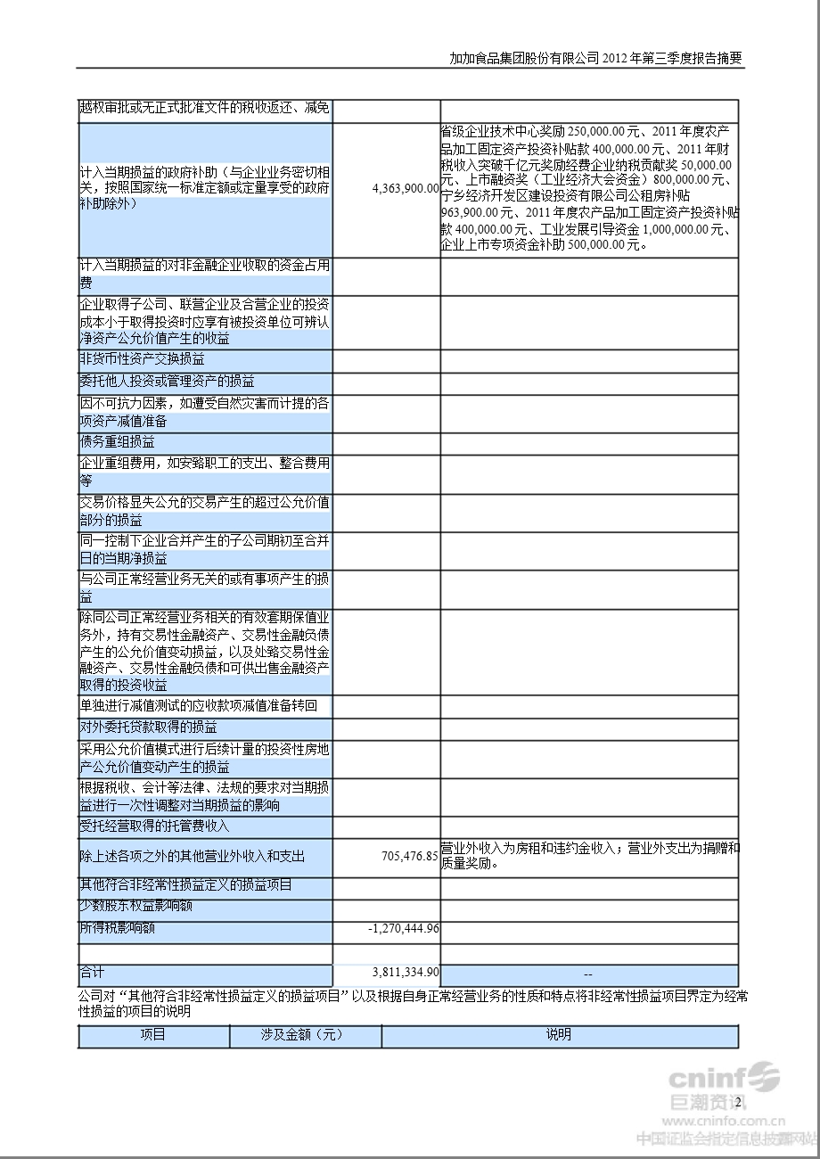 加加食品：第三季度报告正文.ppt_第2页