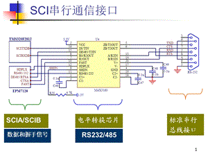 串行外设接口教学课件PPT.ppt