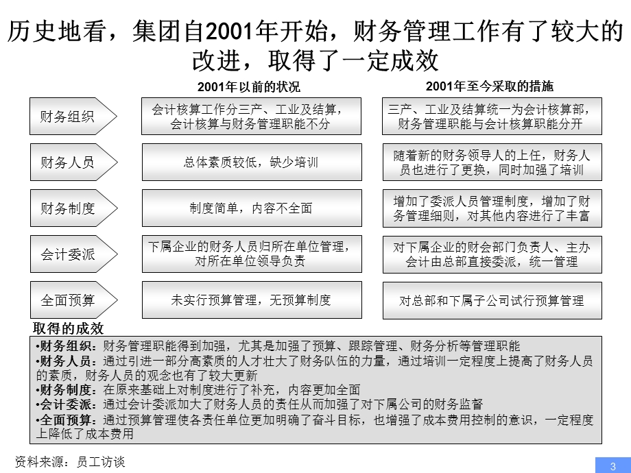 某企业财务管理诊断报告(PPT).ppt_第3页