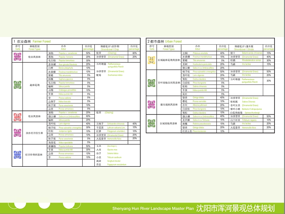 城市滨河建筑景观总体规划#辽宁.ppt_第2页