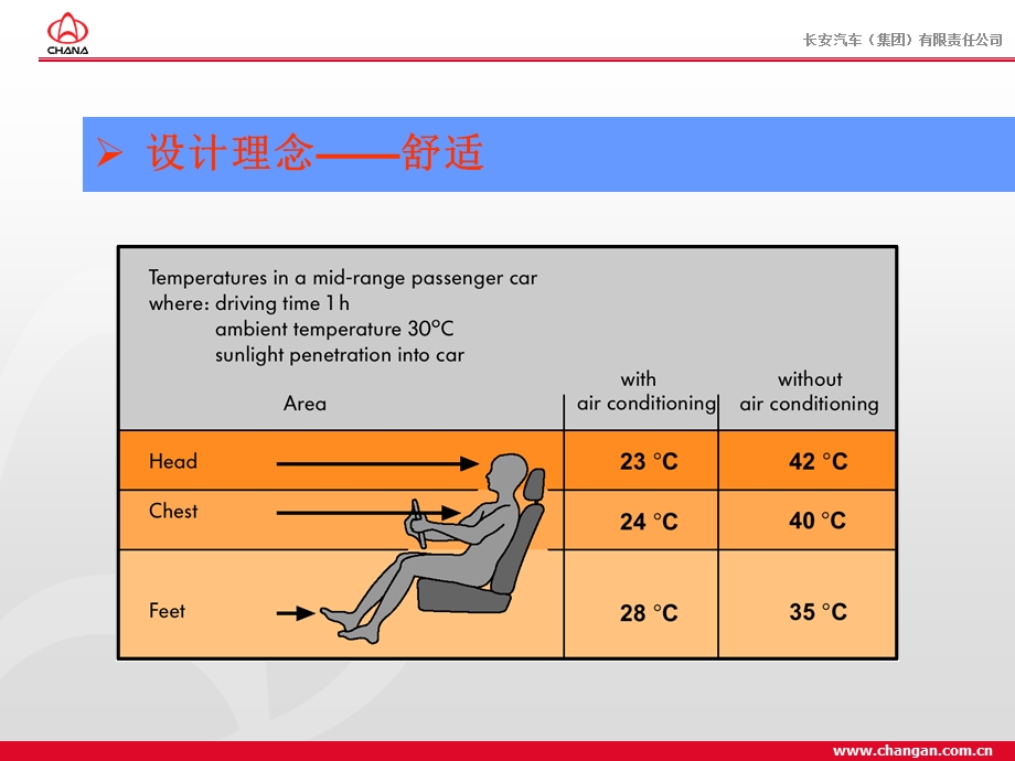 长安汽车空调系统结构及原理—全自动恒温空调系统.ppt_第2页