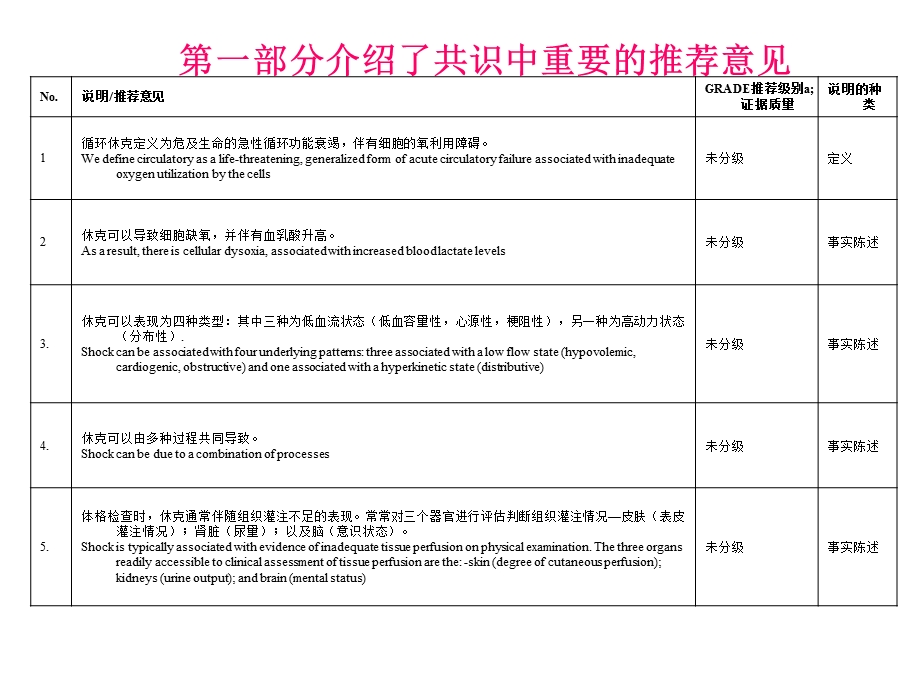 ESICM循环休克与血流动力学监测.ppt_第3页