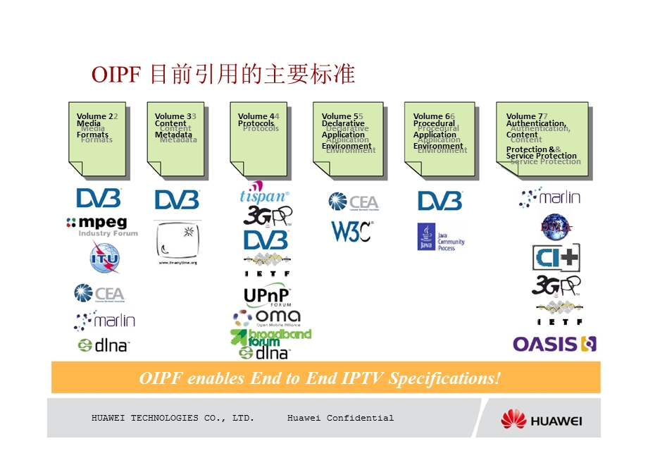 开放IPTV论坛OIPF进展.ppt_第3页