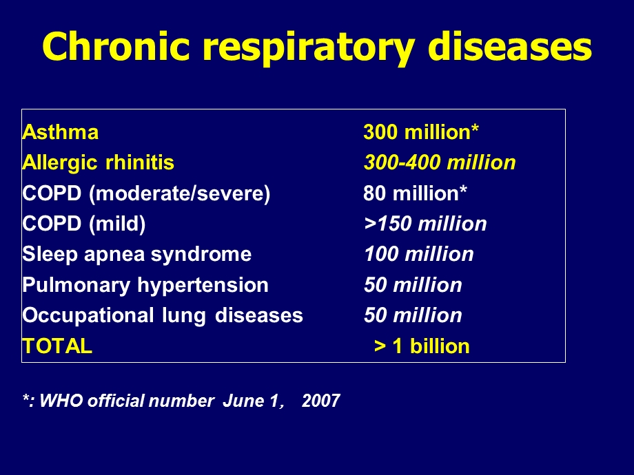 过敏性鼻炎和哮喘：一个气道一个疾病.ppt_第3页