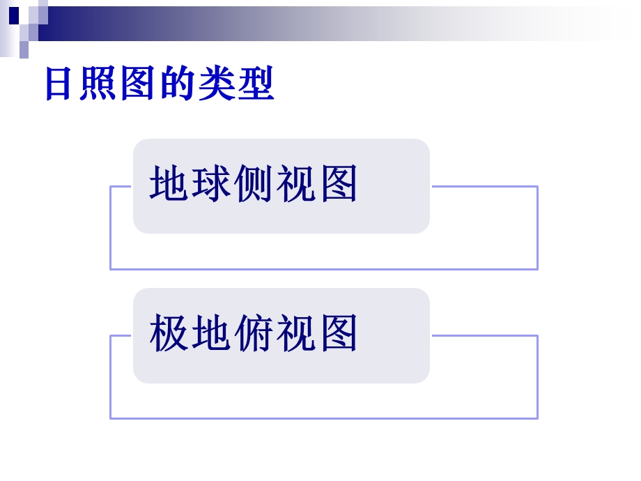 人教版高中地理课件：地球的运动＝.ppt_第2页