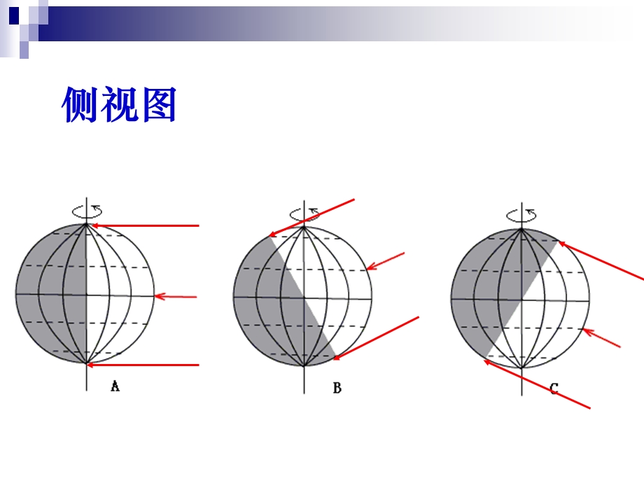 人教版高中地理课件：地球的运动＝.ppt_第3页