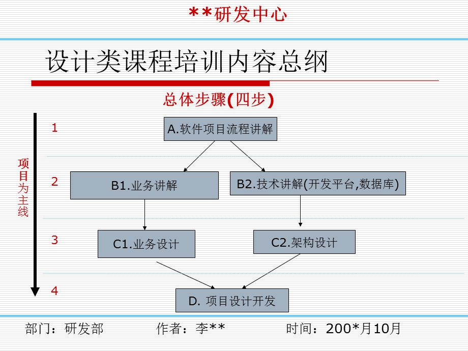 软件设计方案.ppt_第2页