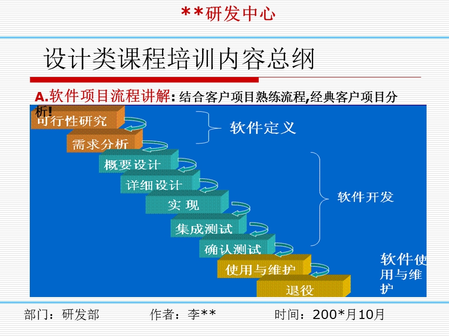 软件设计方案.ppt_第3页