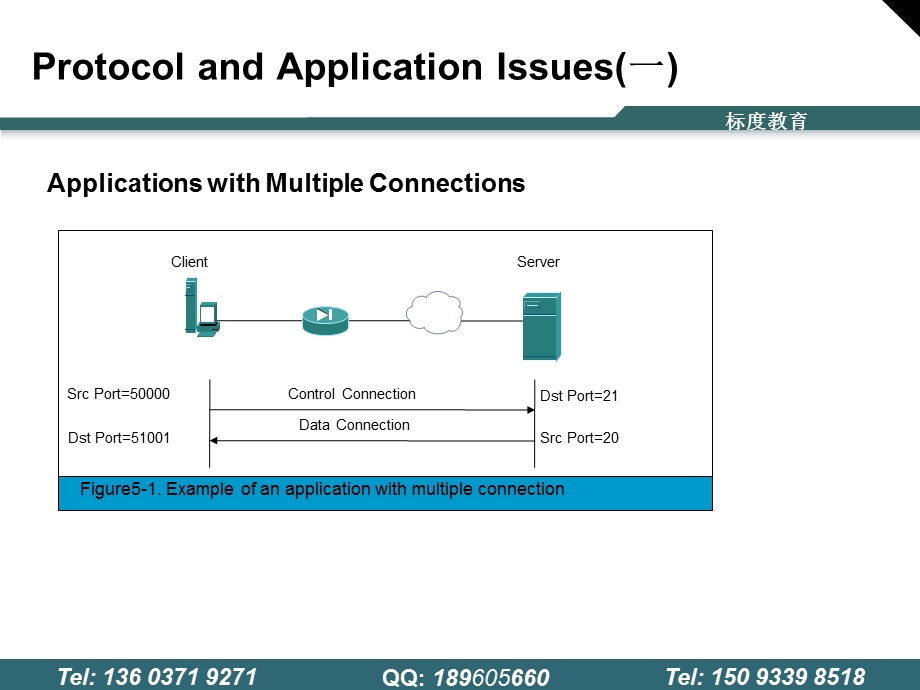 Cisco Certified Network Professional Security(资深网络安全工程师)AddressTranslation.ppt_第2页