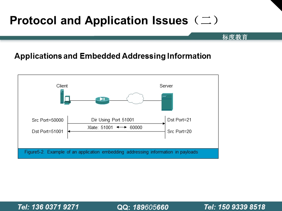 Cisco Certified Network Professional Security(资深网络安全工程师)AddressTranslation.ppt_第3页