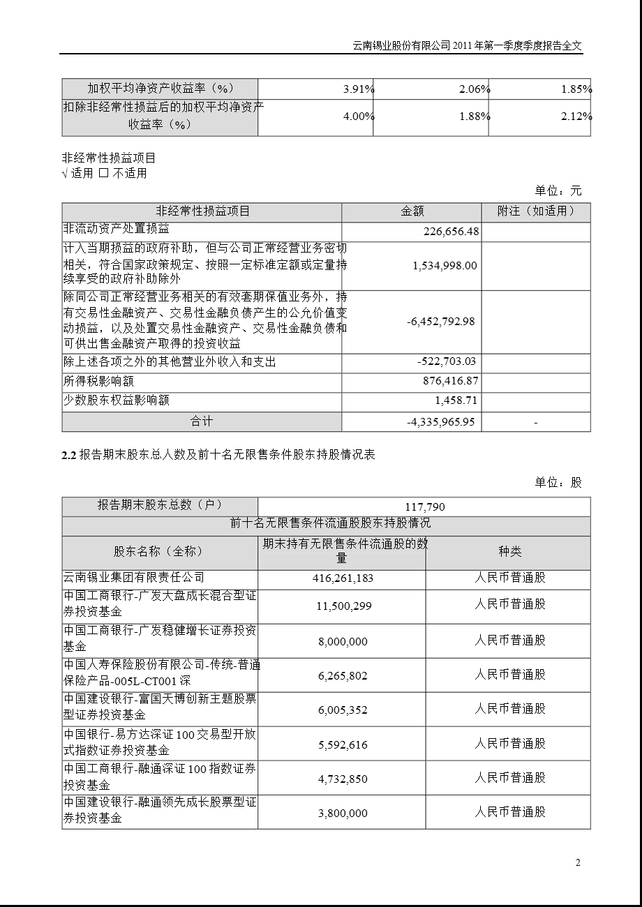 锡业股份：第一季度报告全文.ppt_第2页