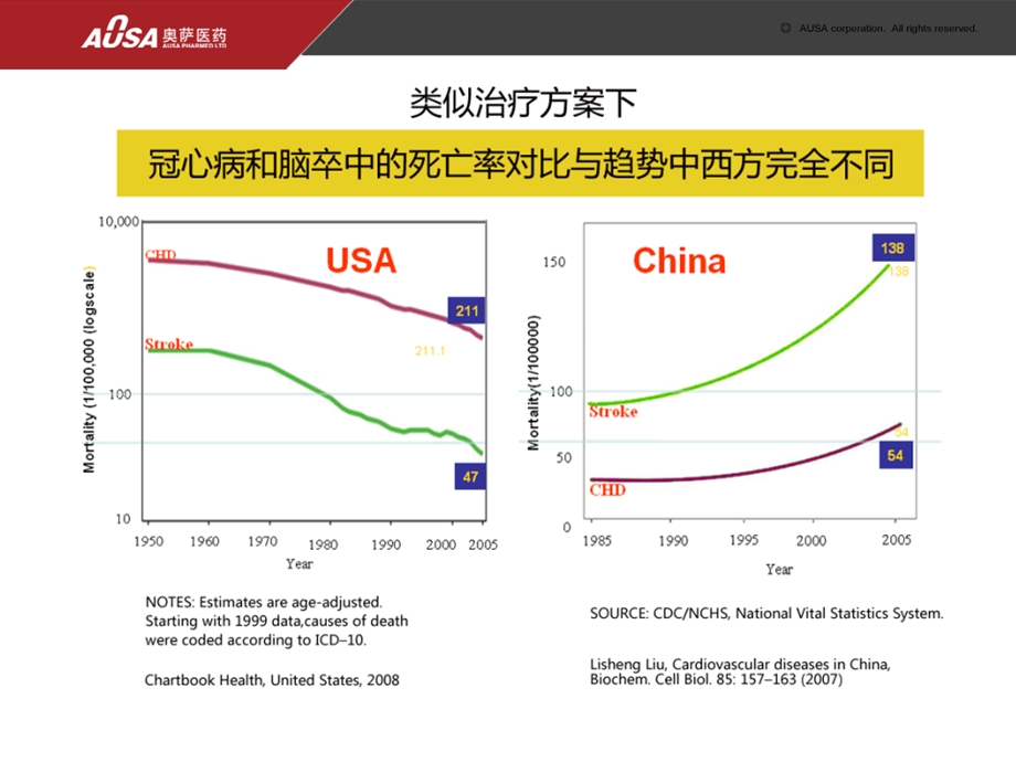 H型高血压的危害.ppt_第3页