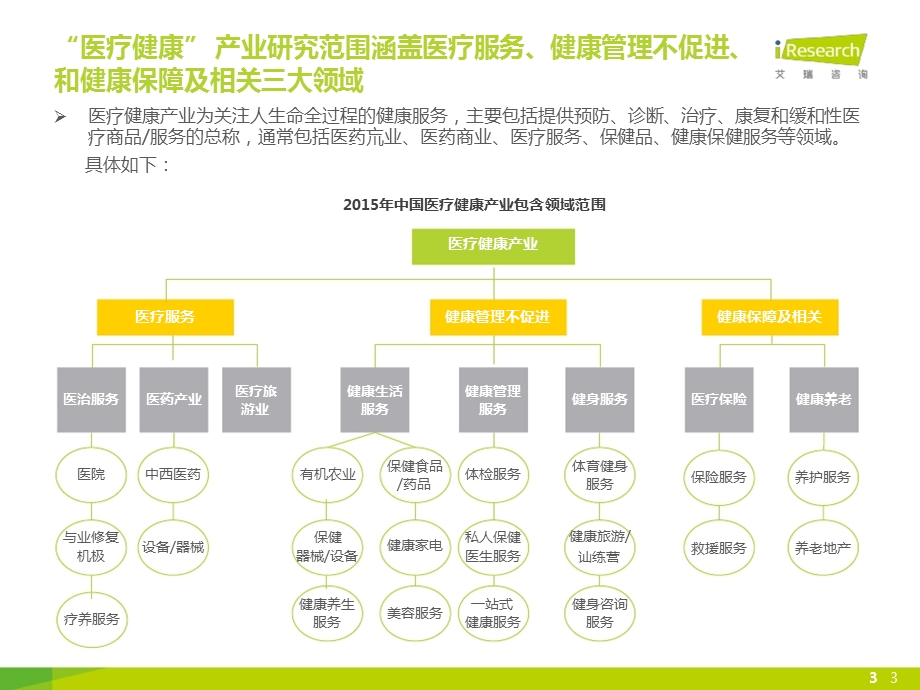 2633608811互联网+医疗行业发展分析报告.ppt.ppt_第3页