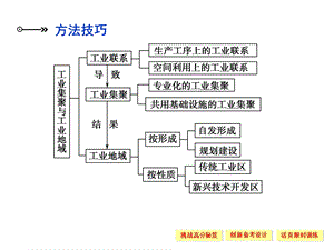 传统工业区与新工业区教学课件PPT.ppt