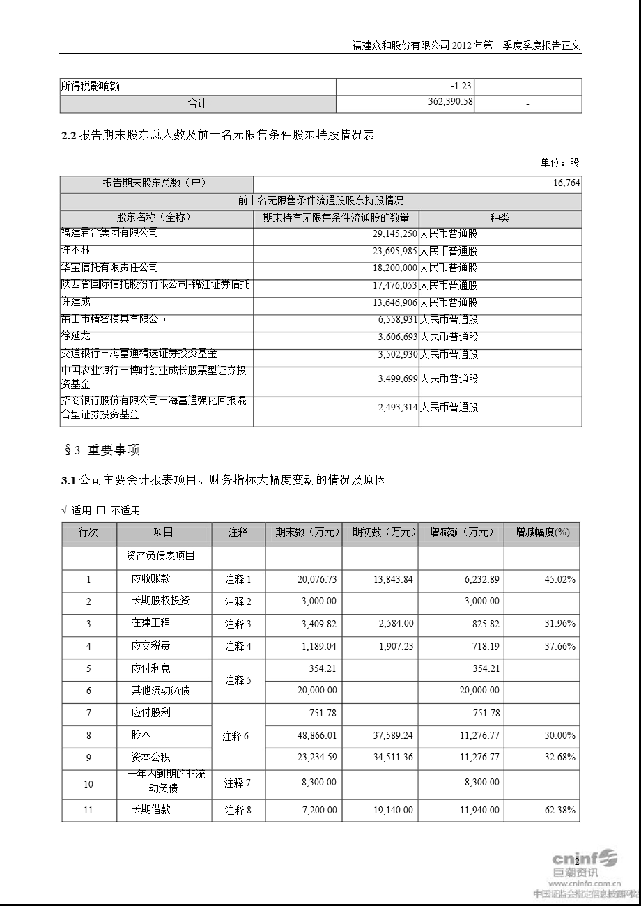 众和股份：第一季度报告正文.ppt_第2页