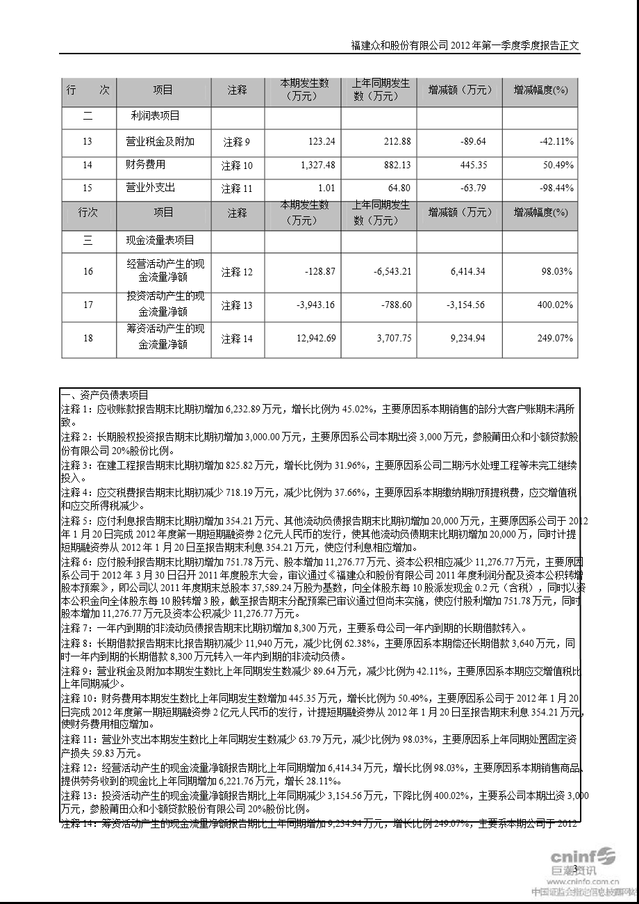 众和股份：第一季度报告正文.ppt_第3页